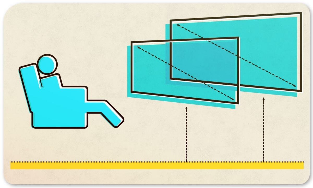 75' TV Sizes