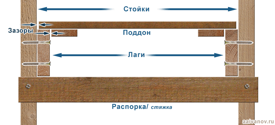 Строительные леса своими руками: типы, инструкция сборки