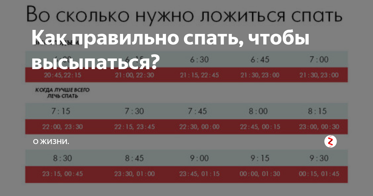 Во сколько нужно ложиться спать чтобы встать