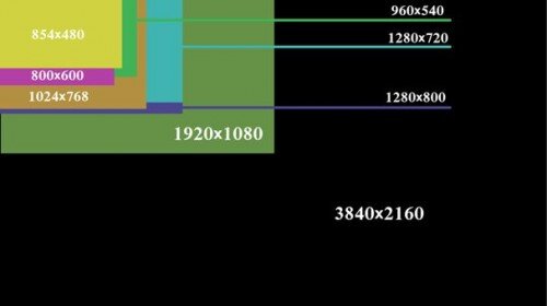 Сколько 720 8. Разрешение проектора. Разрешение экрана проектора. Поддерживаемые разрешения проектора. Базовые разрешения проекторов.