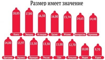 Стандартные размеры мужского полового члена: сколько сантиметров вкладывается в категорию нормы?