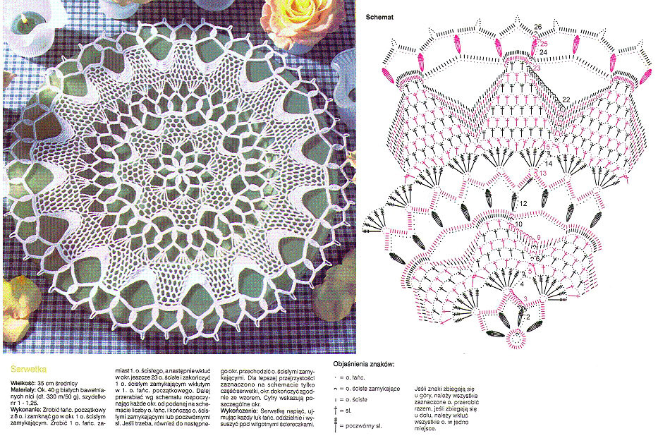 Красивая ажурная салфетка схема. Вязание салфетки крючком для начинающих схемы с подробным описанием. Схемы вязания салфеток крючком с подробным описанием. Схемы вязания крючком ажурных салфеток. Вязаные салфетки крючком со схемами и описанием бесплатно.