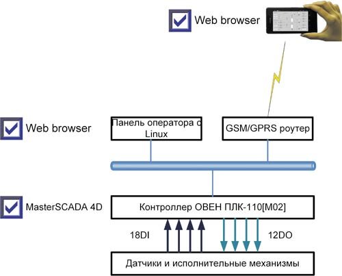 Журнал Радиолюбитель №8 2010г