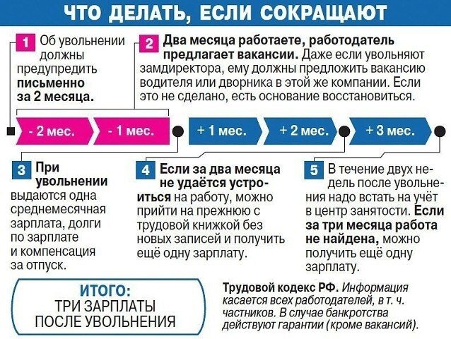 Когда нужно встать на учет в центр занятости после увольнения