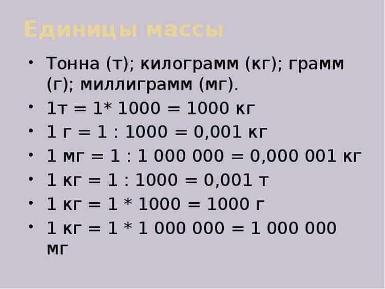 Меры веса в домашних условиях