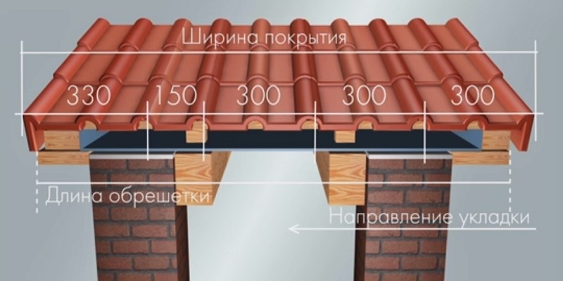 схема расчета числа столбцов черепицы на скате