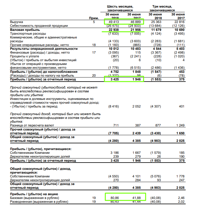 инвестиционный убыток. деньги капитал. инвестиционный убыток. финансы фон. деньги это в экономике.