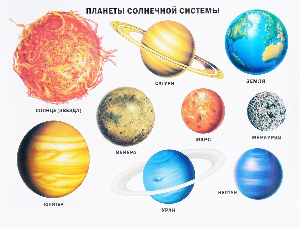 планеты солнечной системы картинки