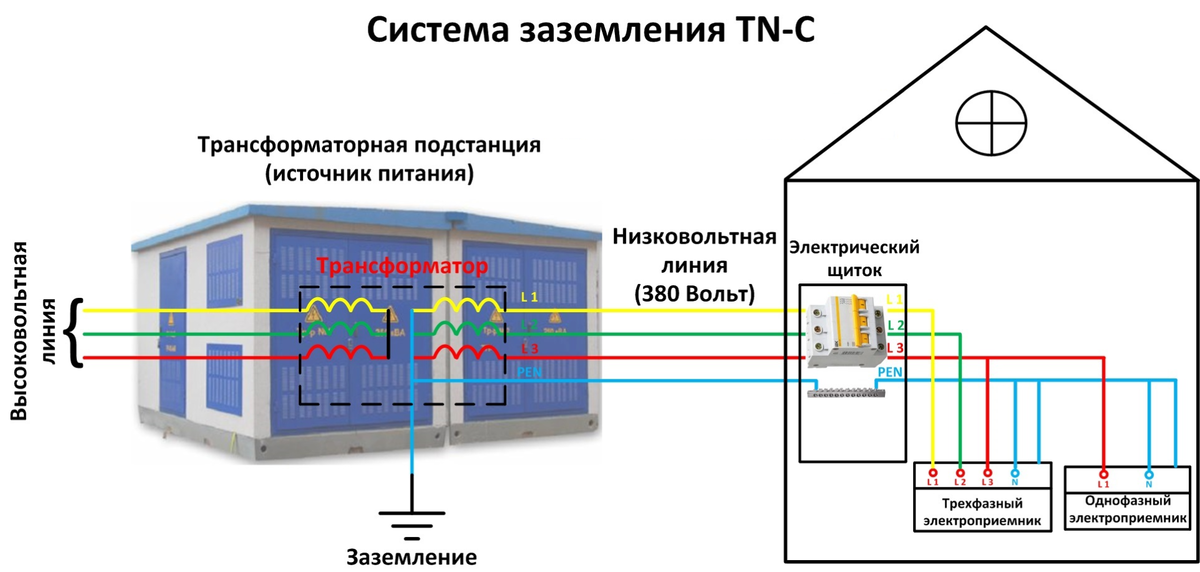 Tn c s расшифровка. Тип заземления TN-C-S схема подключения. Схема подключения заземления TN-C. Заземление в трехфазных схемах. Заземление электроустановки схема подключения.