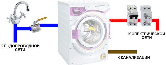 Как правильно подключить стиральную машину к электросети
