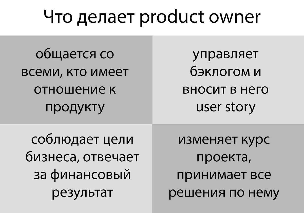 Скажи продукт. Утверждения о владельце продукта (product owner). Какие утверждения верны о владельце продукта (product owner)?. Что делает владелец продукта. Какие бывают плюсы продукта.