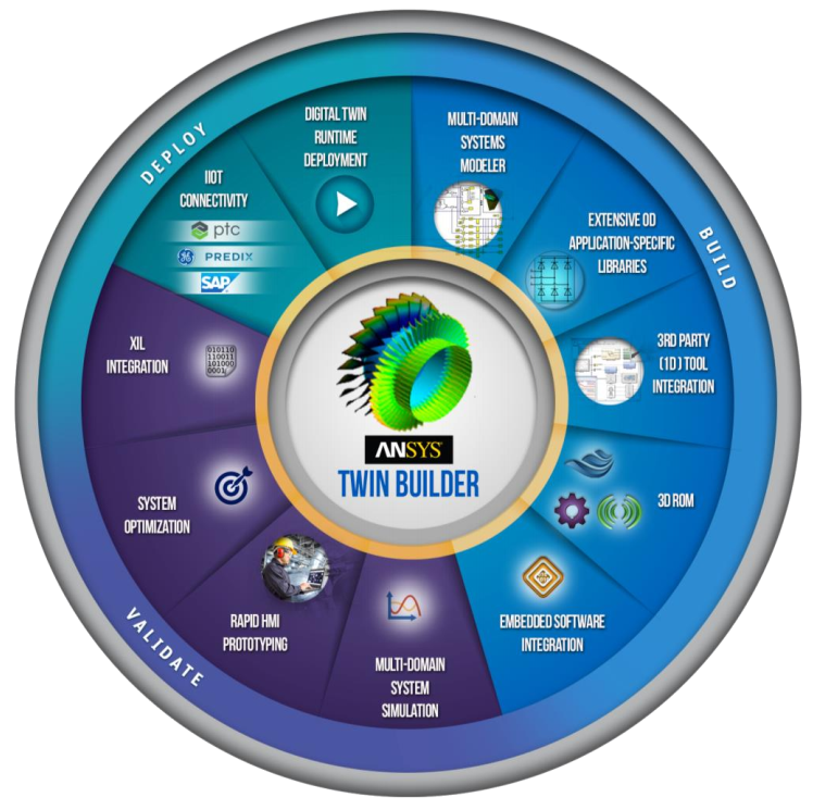 Обзор технических возможностей ANSYS Twin Builder