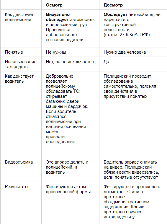 Досмотр и осмотр личных вещей разница