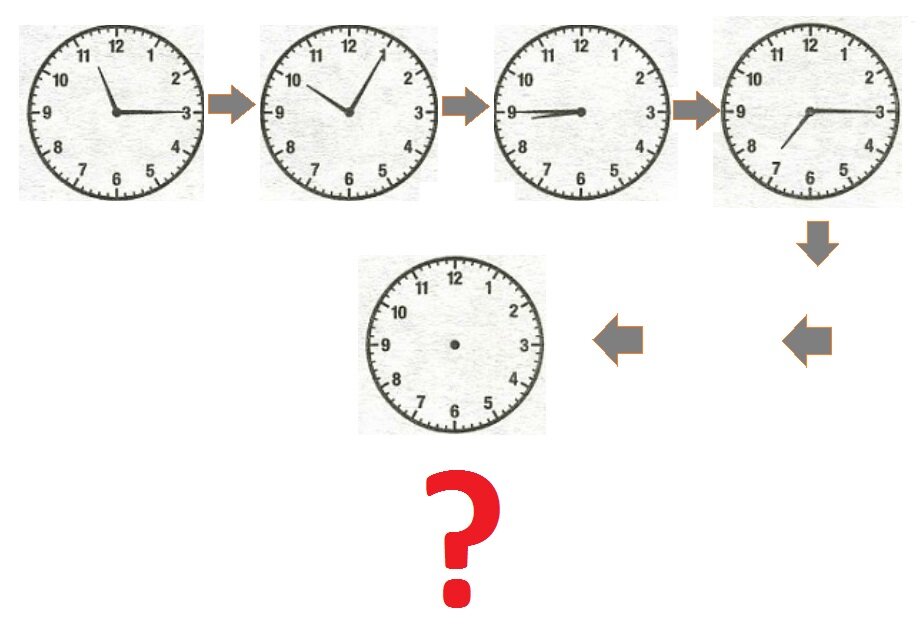 Найдите закономерность и скажите сколько должно быть на часах без стрелок времени на часах?