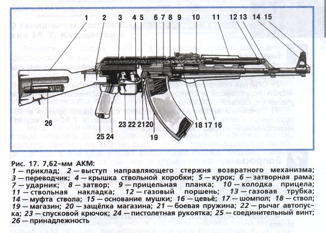 Ак 47 автомат схема