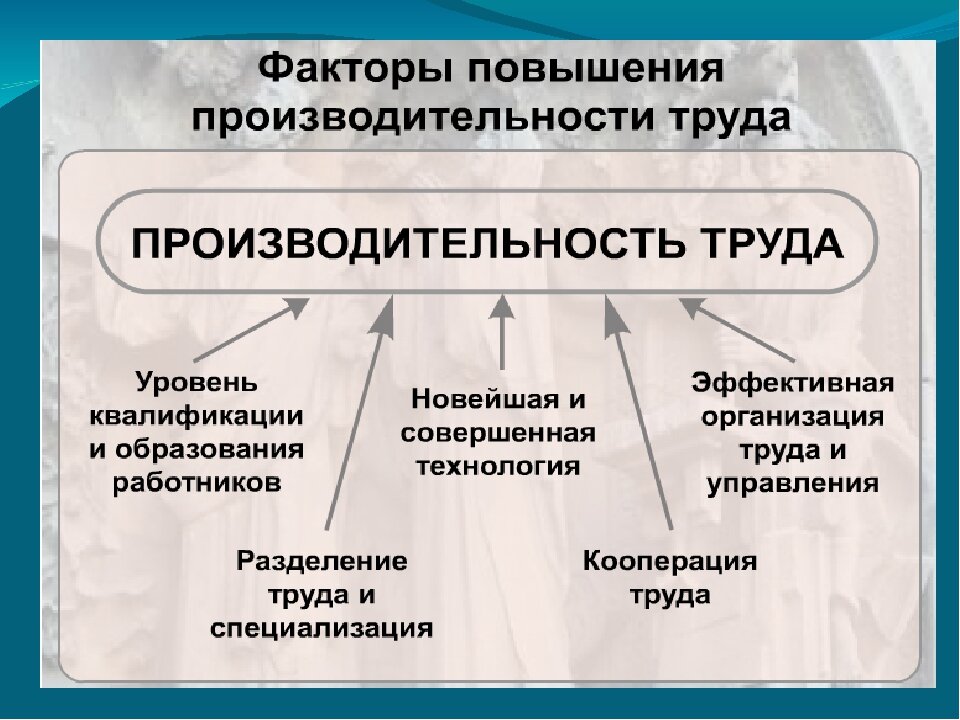 Факторы повышения эффективности. Факторы повышения производительности труда. Факторы роста производительности труда. Факторы влияющие на повышение производительности труда. Факторы повышающие производительность труда.