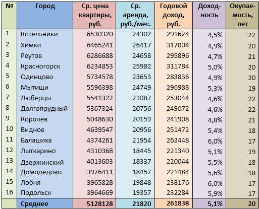 Источник: mirkvartir.ru 