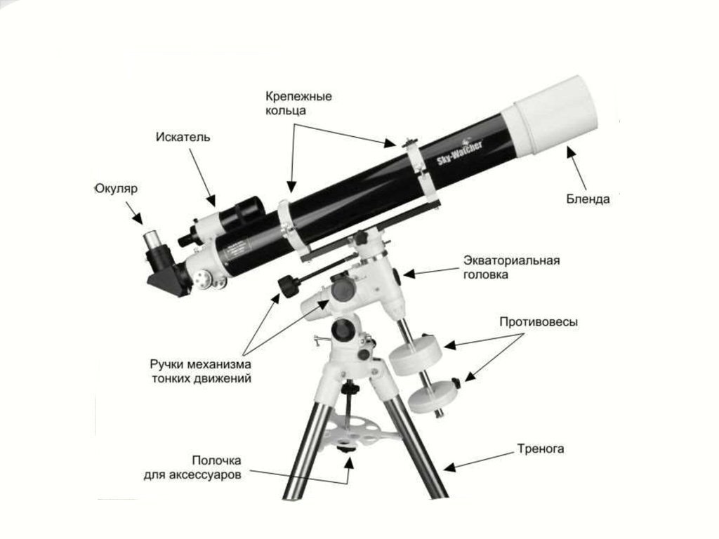 [caption id="attachment_2523" align="alignnone" width="700"] Строение телескопа-рефрактора.[/caption]