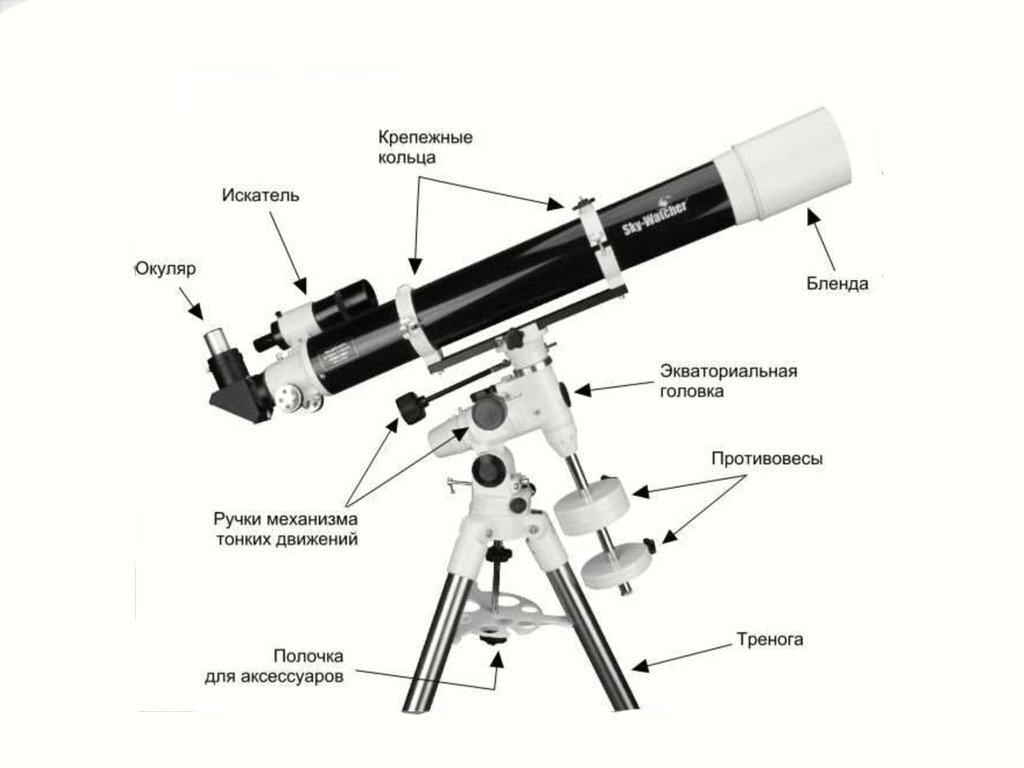 Телескоп строение схема