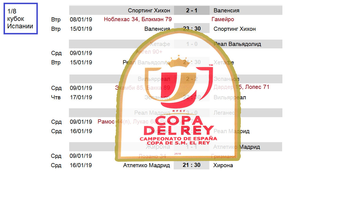 Стратегия ставок на Кубки в футболе, как делать ставки на кубковые матчи Испании