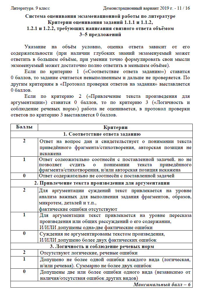 Источник: сайт ФИПИ