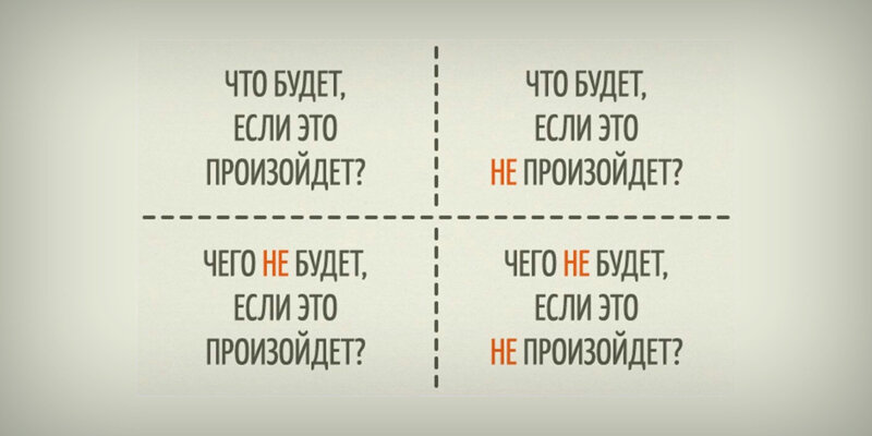 Квадрат Декарта помогает принять решение и определить является ли задача срочной