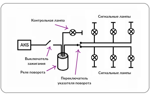 Лампы ДХО+поворотник