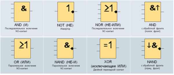 Рис.13 Базовые функции