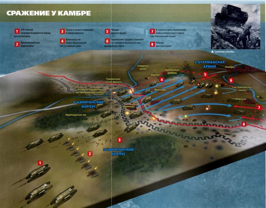 Карта передвижения войск