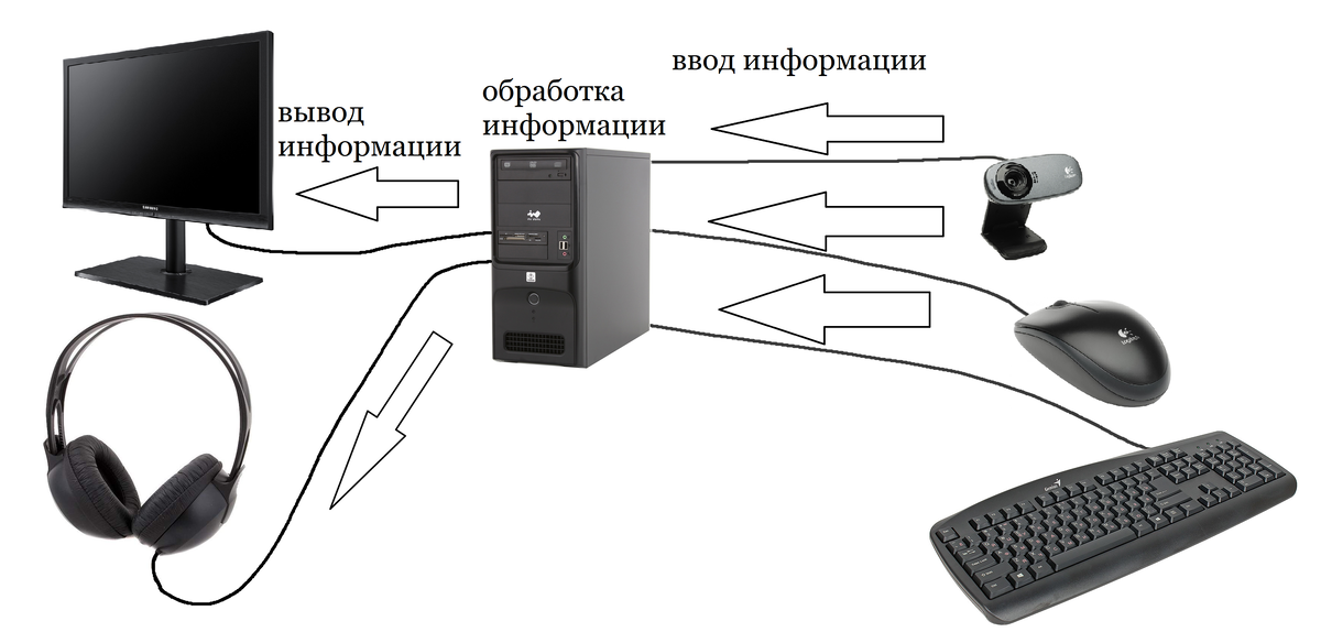 Проект 