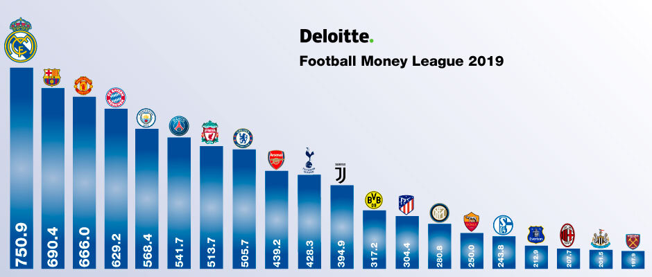 Источник: https://www.realmadrid.com/