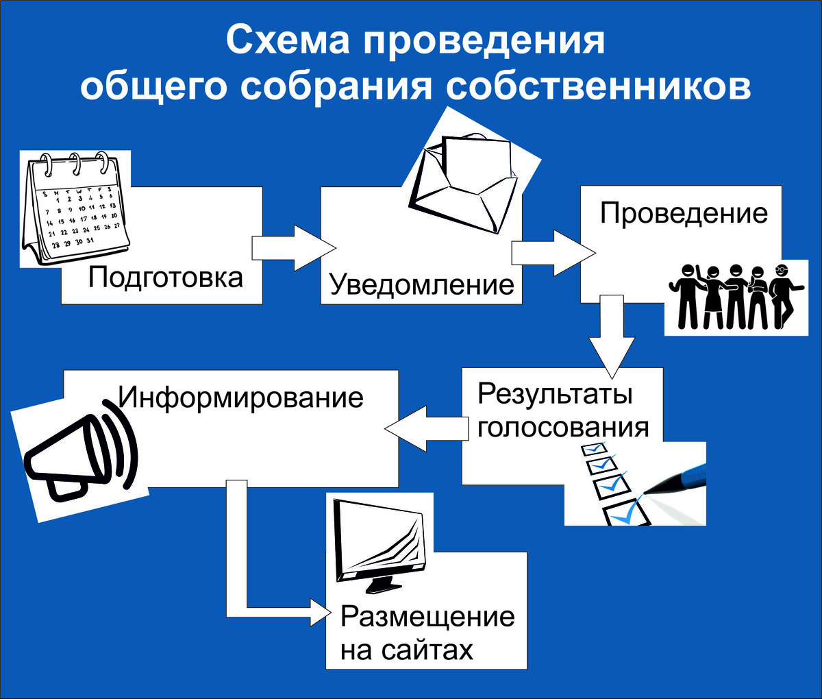 Как провести очное голосование в ЖКХ | Онлайн Дозор | Дзен