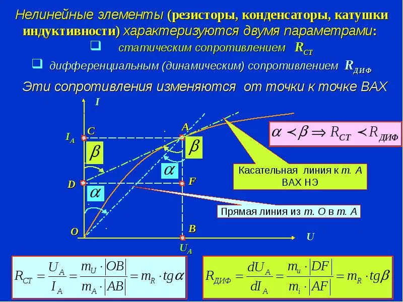 Приращение сопротивления. Статическое сопротивление нелинейного элемента формула. Нелинейная вольт амперная характеристика резистора. Нелинейные элементы в цепях постоянного тока. Параметры нелинейных резисторов.