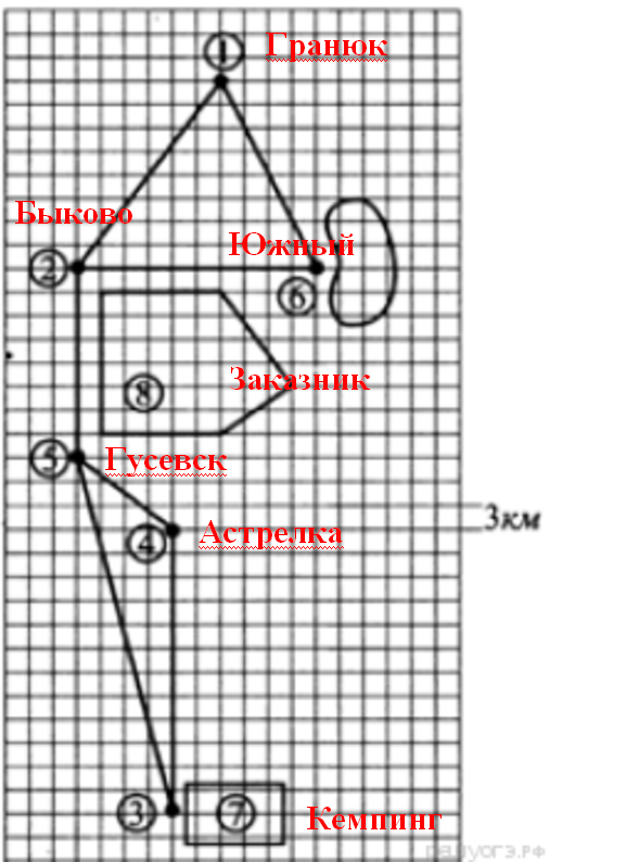 ОГЭ 2020. Задача, которой нет в печатных сборниках(Алекс Ларин 227 ...