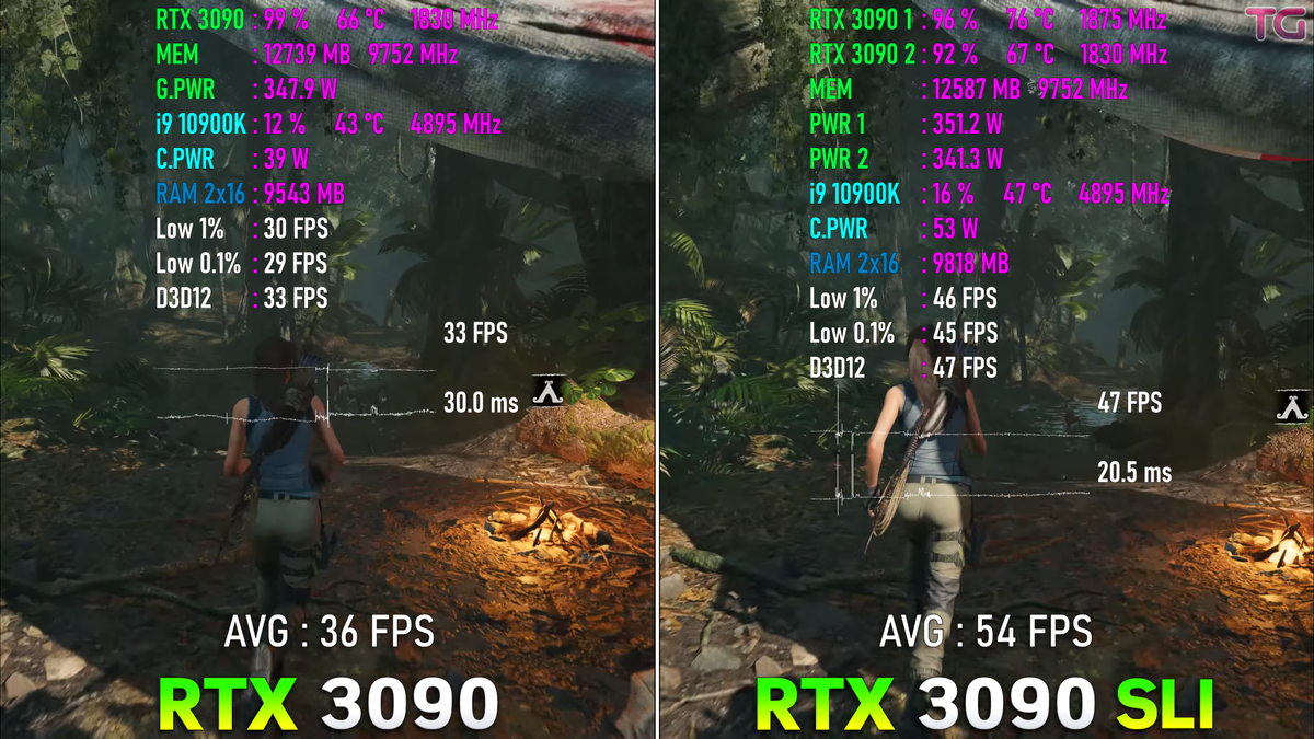 Сколько FPS выдадут флагманские RTX 3090 в SLI, тесты в играх в 8К  разрешении. | Андрей Мейхам | Дзен