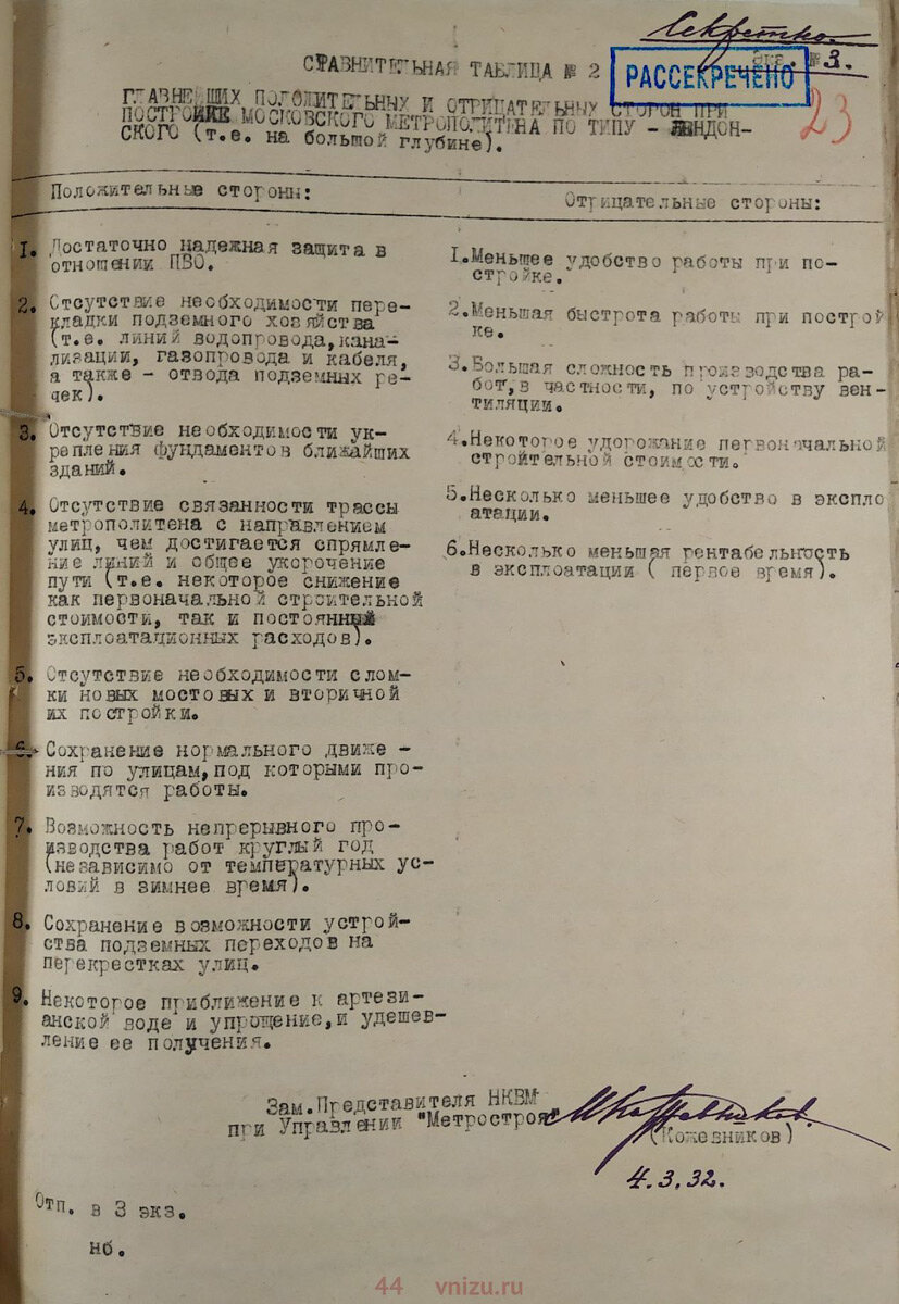 Большая или маленькая глубина заложения метро. Точка зрения в марте 1932  года | Russos | Дзен