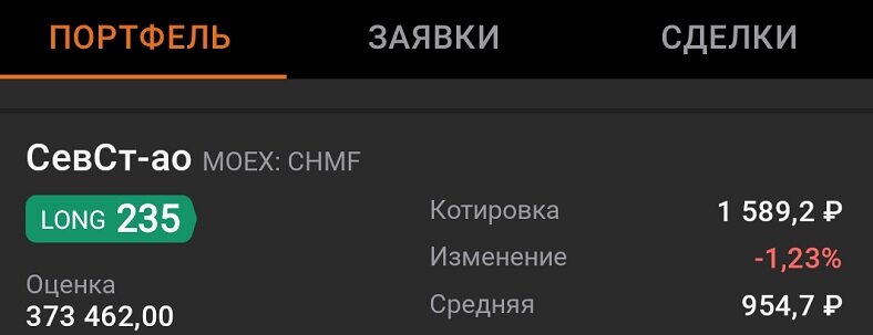 Средняя цена покупки акций Северсталь 954,7 руб. в ПФ Кубышка