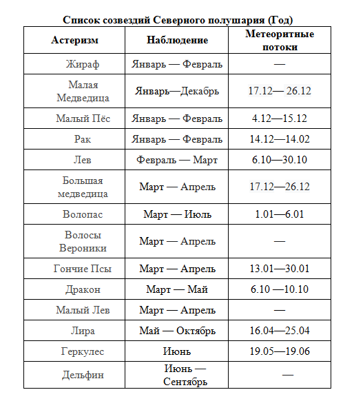 первая часть