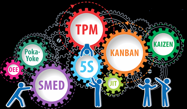 Все инструменты процесса взаимосвязаны и образуют целую продуктивную систему 