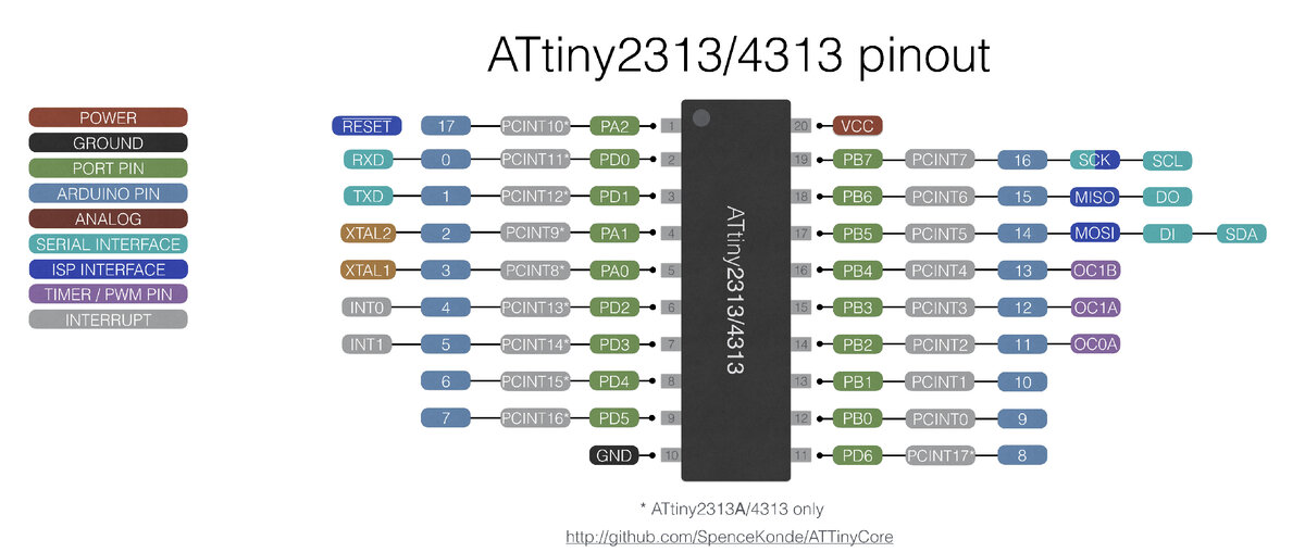 Программатор не видит ATTiny - AVR - Форум по радиоэлектронике