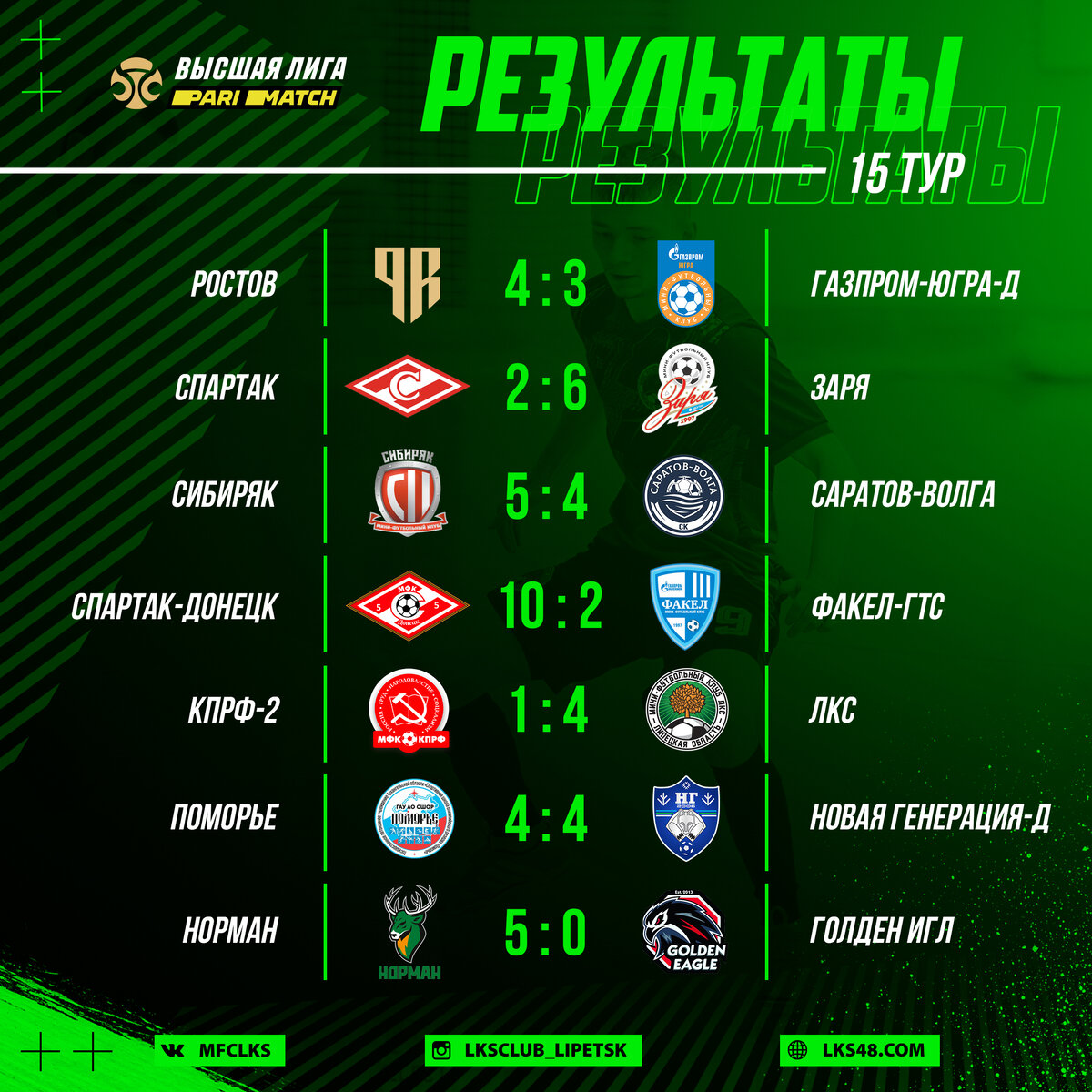 Мини-футбол: результаты и все голы 15 тура Париматч-Высшей лиги | Группа  компаний ЛКС | Дзен