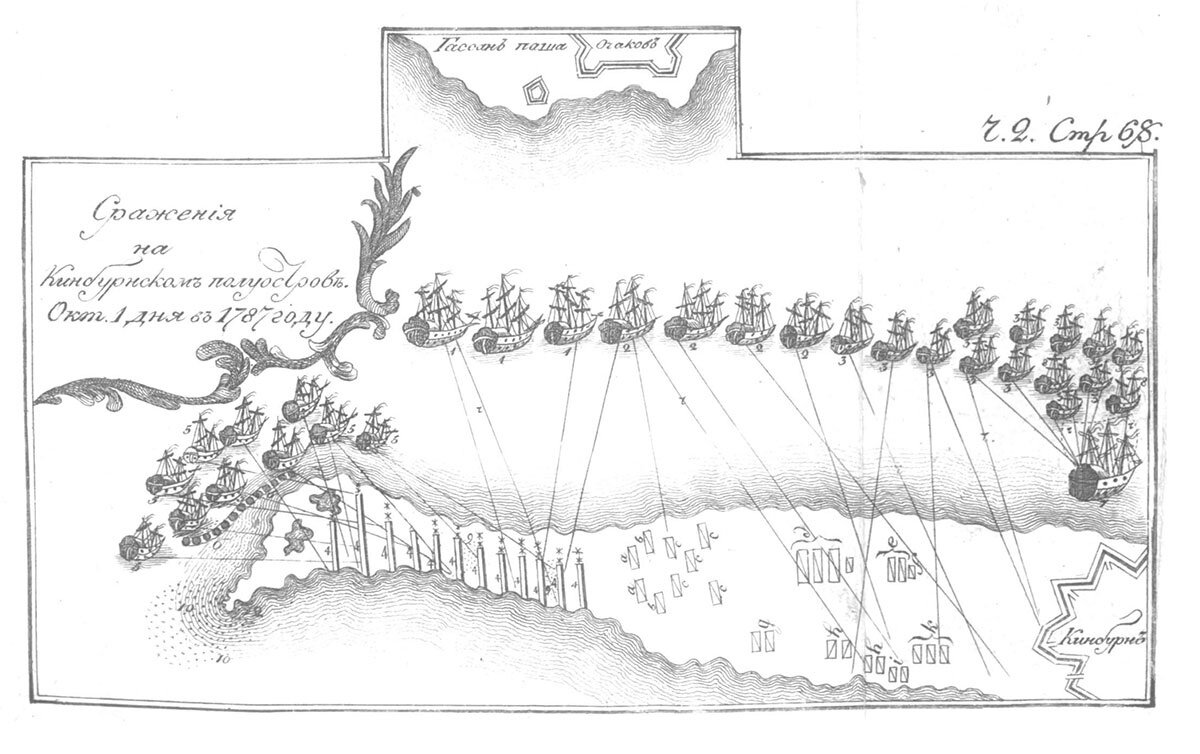 Схема Кинбурнской баталии.