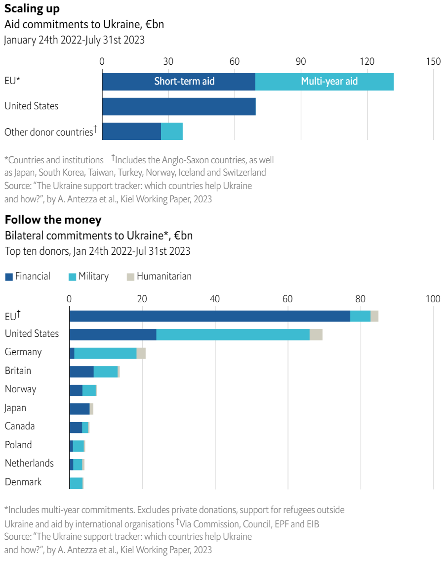 Доброе утро, всем привет!Решения центральных банков по ключевым ставкам на этой неделе. В пятницу все следим за Монголией!-9