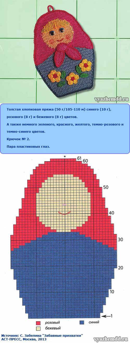 Схема прихваток для кухни крючком. Прихватки крючком со схемами. Вязаные Прихватки для кухни. Вязание крючком Прихватки схемы. Вязаные Прихватки крючком со схемами.