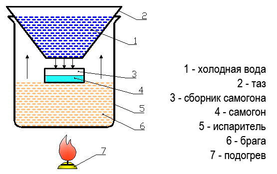 Самая простая конструкция: