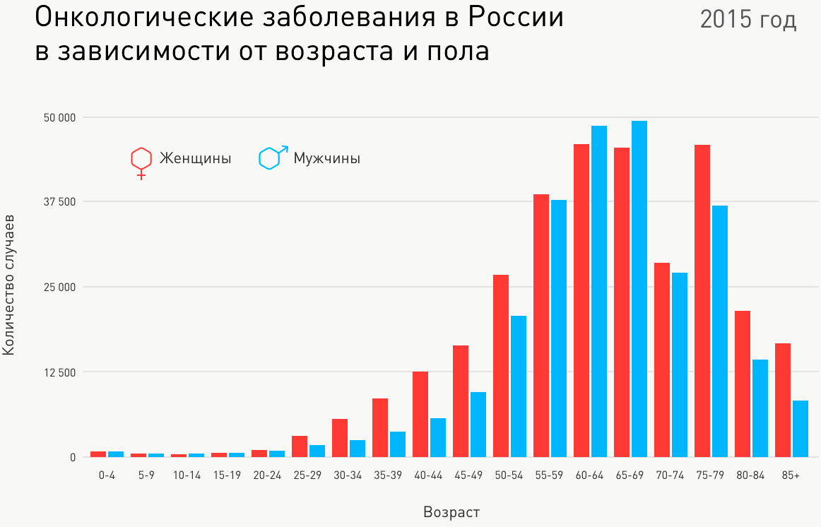 Карта онкологических заболеваний в мире