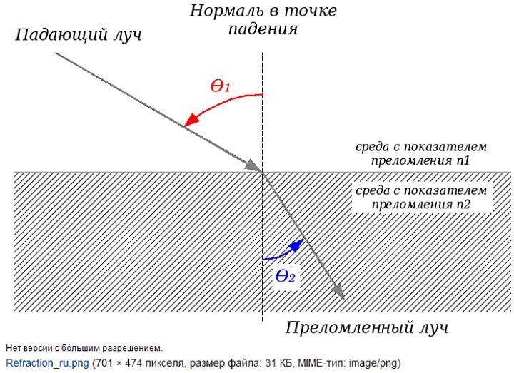 Сперва немного теории