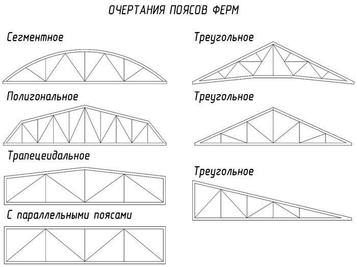 Фермы для навесов