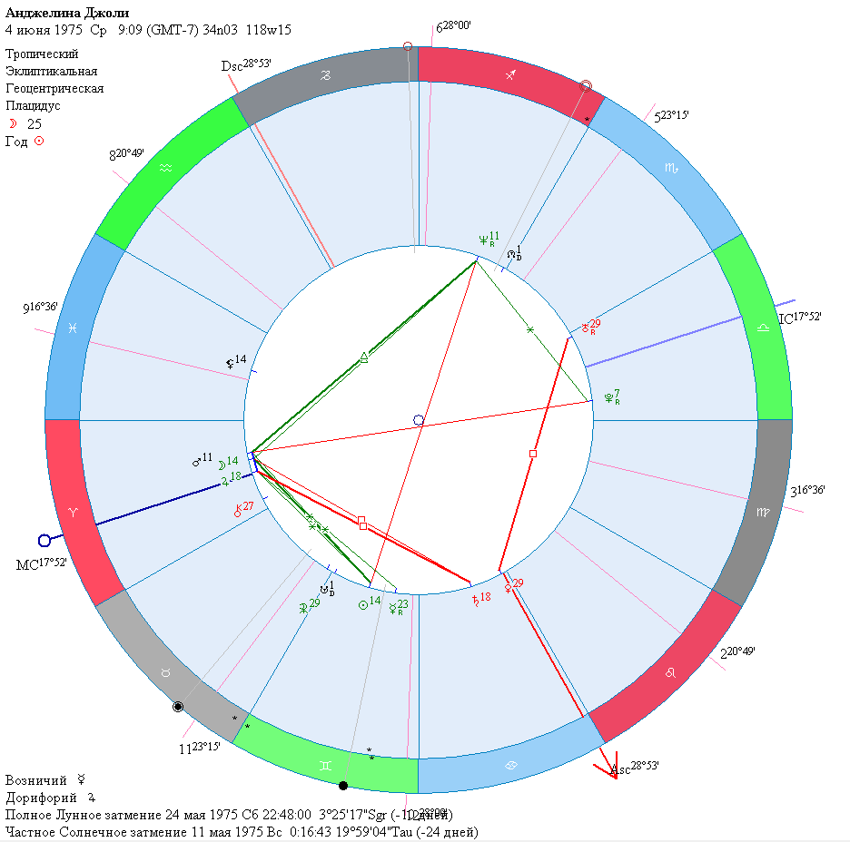 Натальная карта анджелины. Натальная карта Анджелины Джоли Джйотиш. Анджелина Джоли натальная карта. Бесплодие в натальной карте. Анджелина Джоли натальная карта время.
