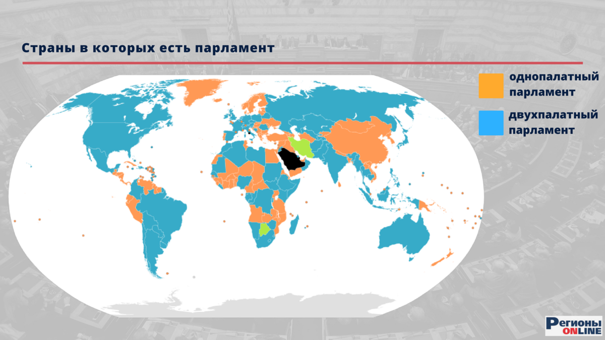 Структура парламента. Создание двухпалатного парламента. Парламент в государстве z является двухпалатным. Парламент в государстве z является двухпалатным. Однопалатная структура парламента.
